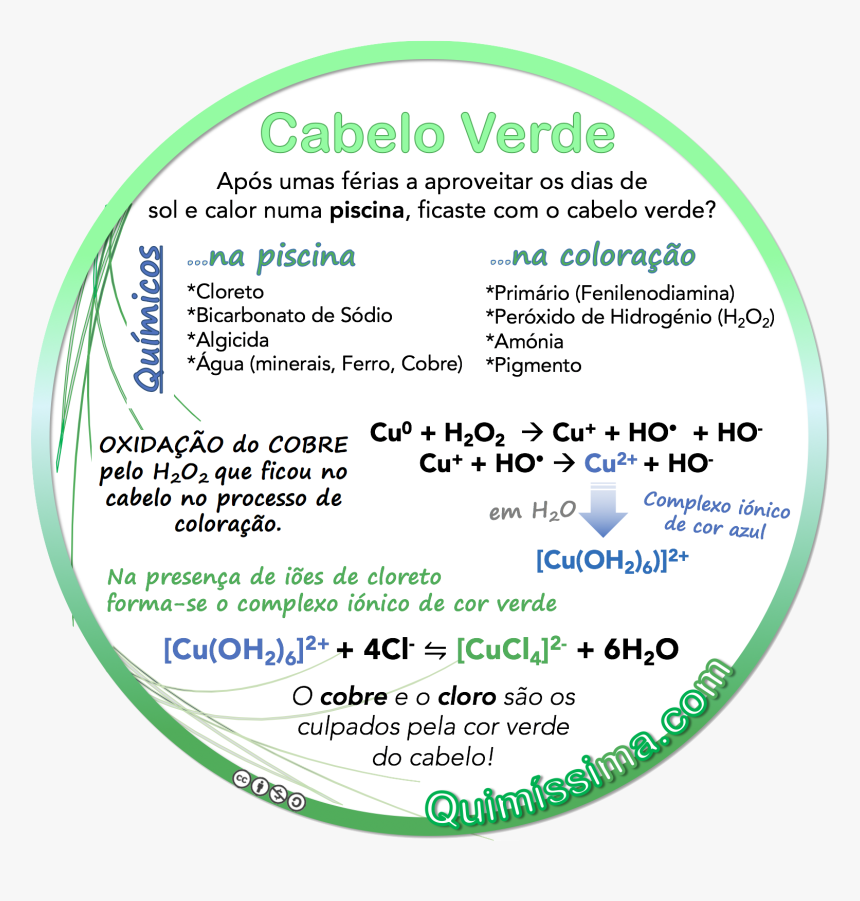 Curiosidades Sobre Quimica No Cotidiano, HD Png Download