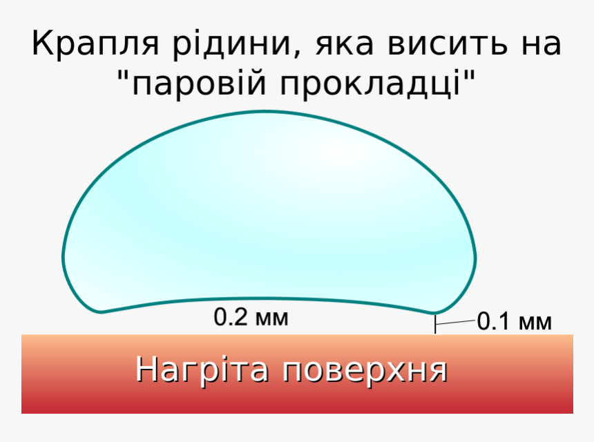 Leidenfrost Effect - Leidenfrost Effect Experiment, HD Png Download