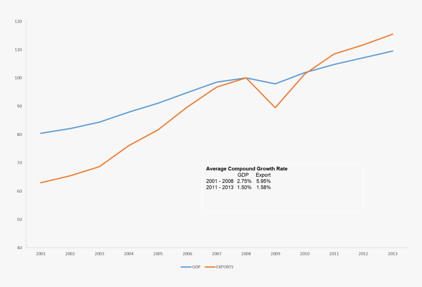 Plot, HD Png Download
