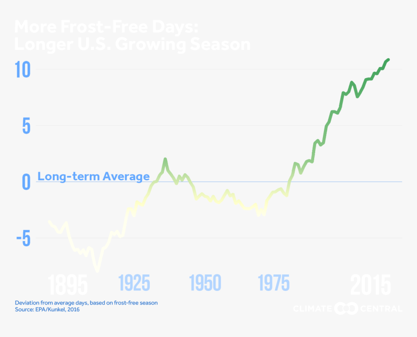 Diagram, HD Png Download