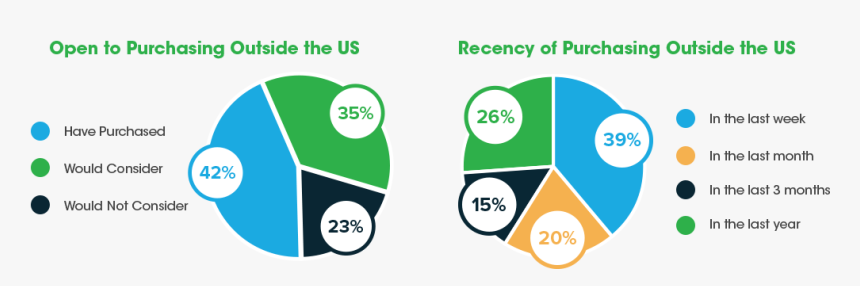 Cross-border Commerce - Circle, HD Png Download