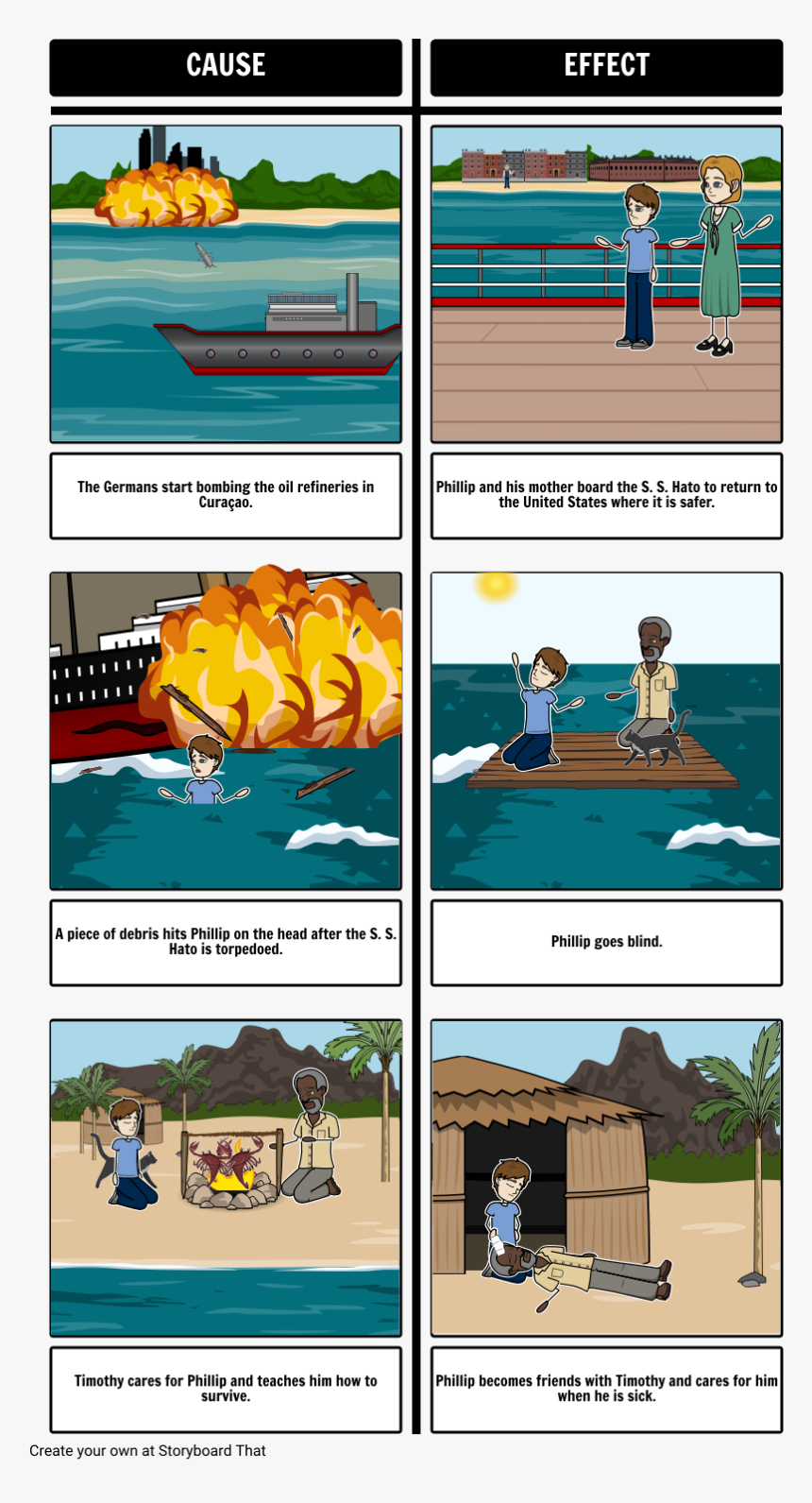 Storyboard For The Cay, HD Png Download