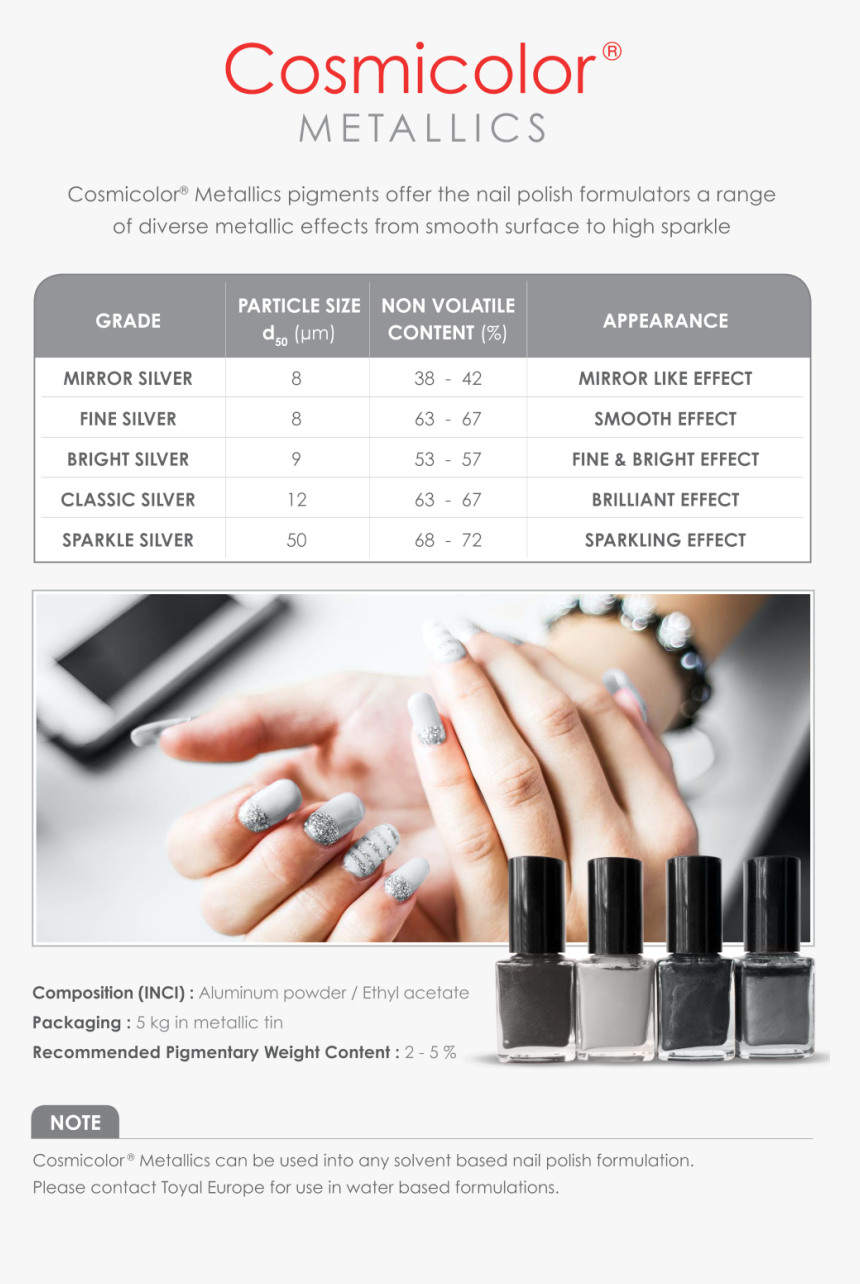 Cosmetic, HD Png Download