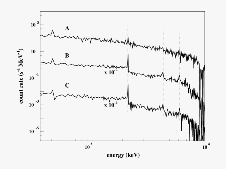 Diagram, HD Png Download