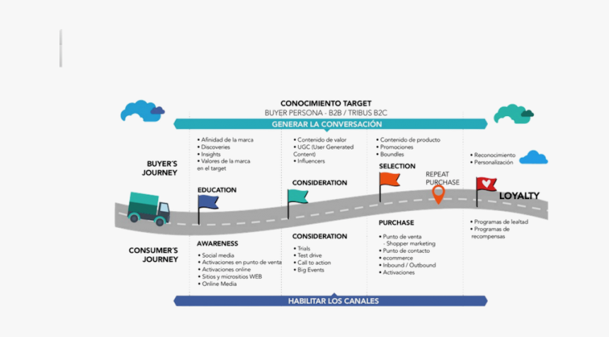 Website, HD Png Download