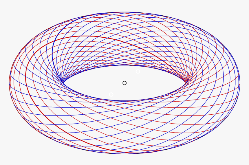 Circle, HD Png Download