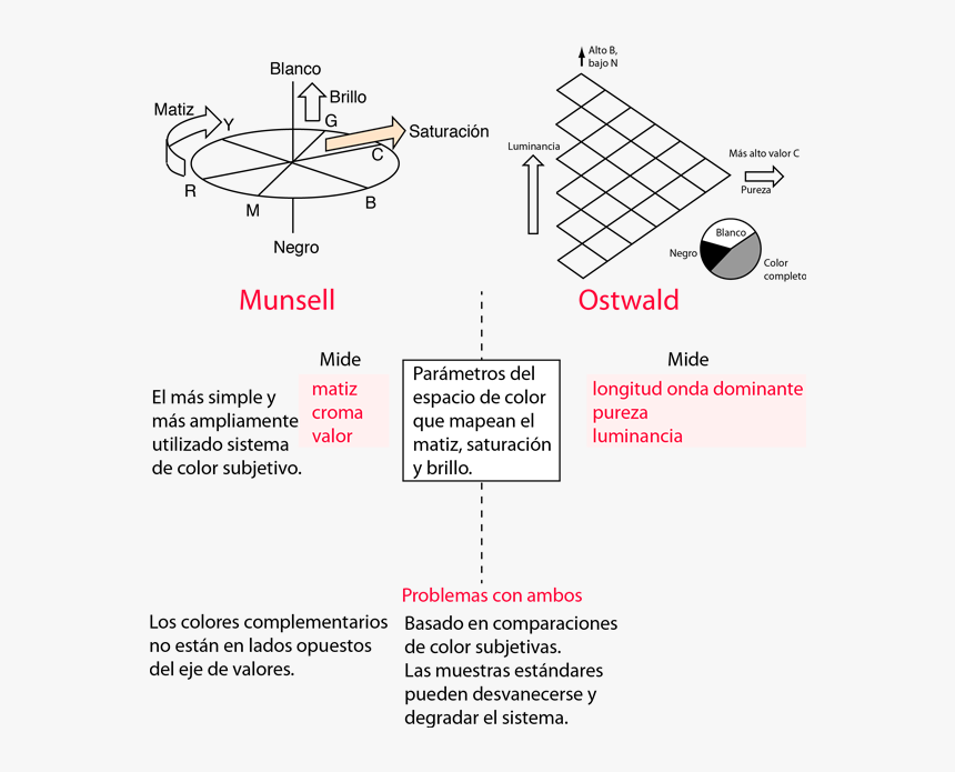 Diagram, HD Png Download