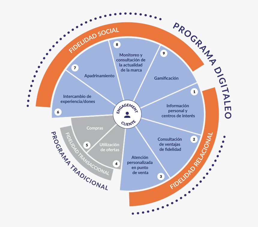 Programa Fidelización - Circle, HD Png Download