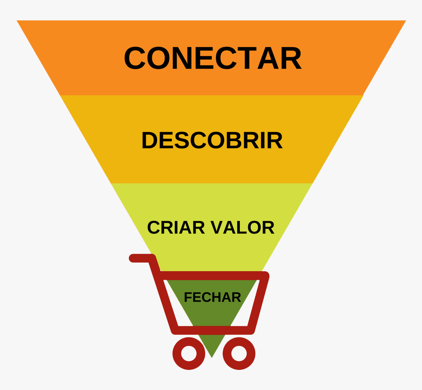 Lógica De Vendas Aplicada Para Fidelização De Clientes - Vendas Cliente, HD Png Download
