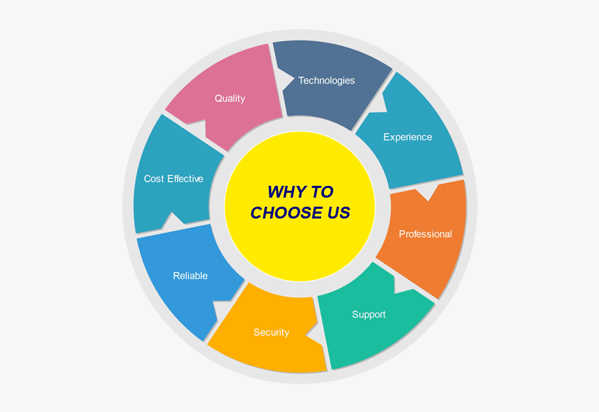 Why Choose Us - Si Measurement, HD Png Download