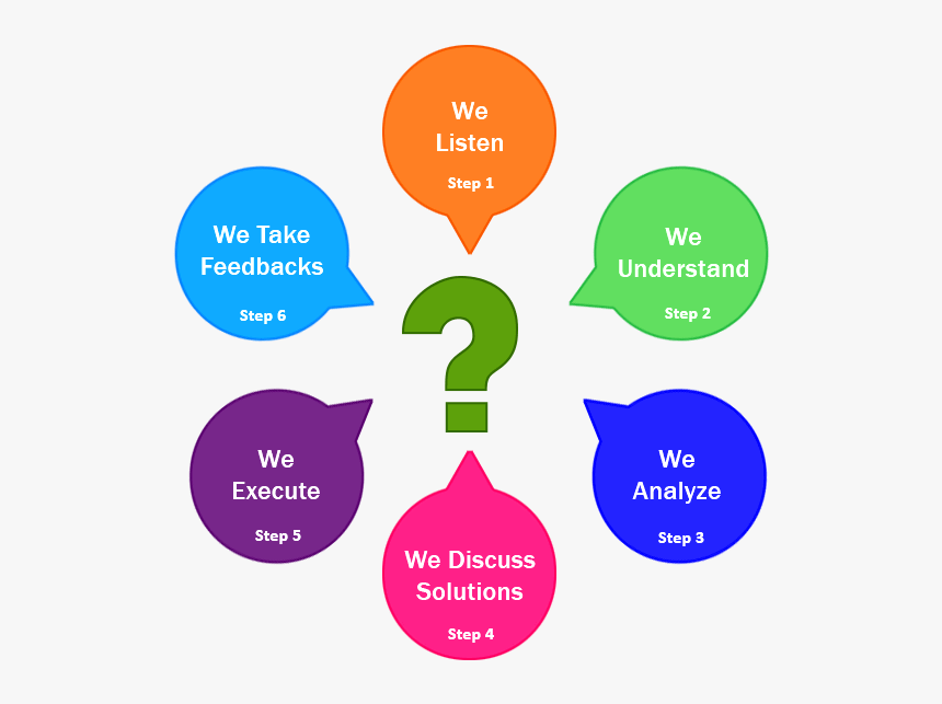 Solutions Why Choose Us, HD Png Download