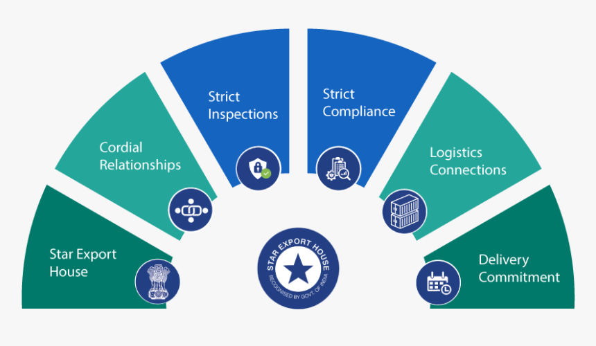 Colour In Visual Arts, HD Png Download