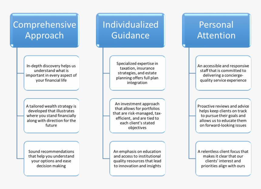 Identify Cultural Values, HD Png Download