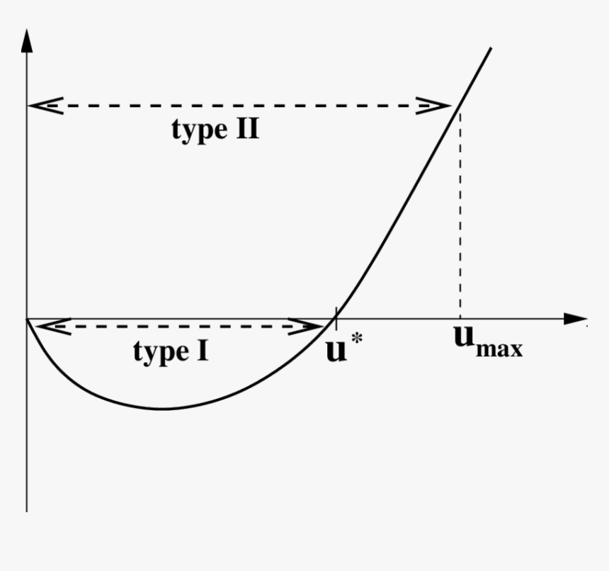 Diagram, HD Png Download
