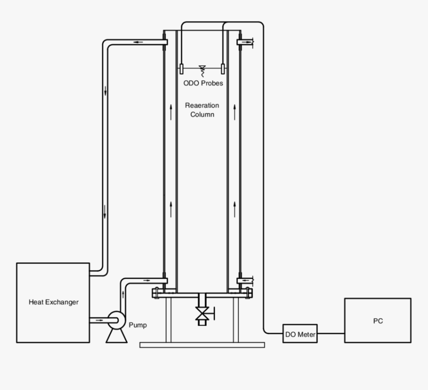 Diagram, HD Png Download