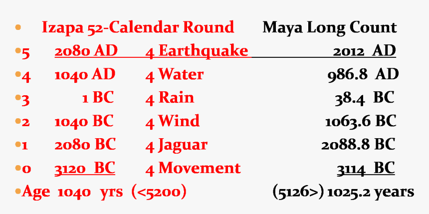 Screenshot, HD Png Download