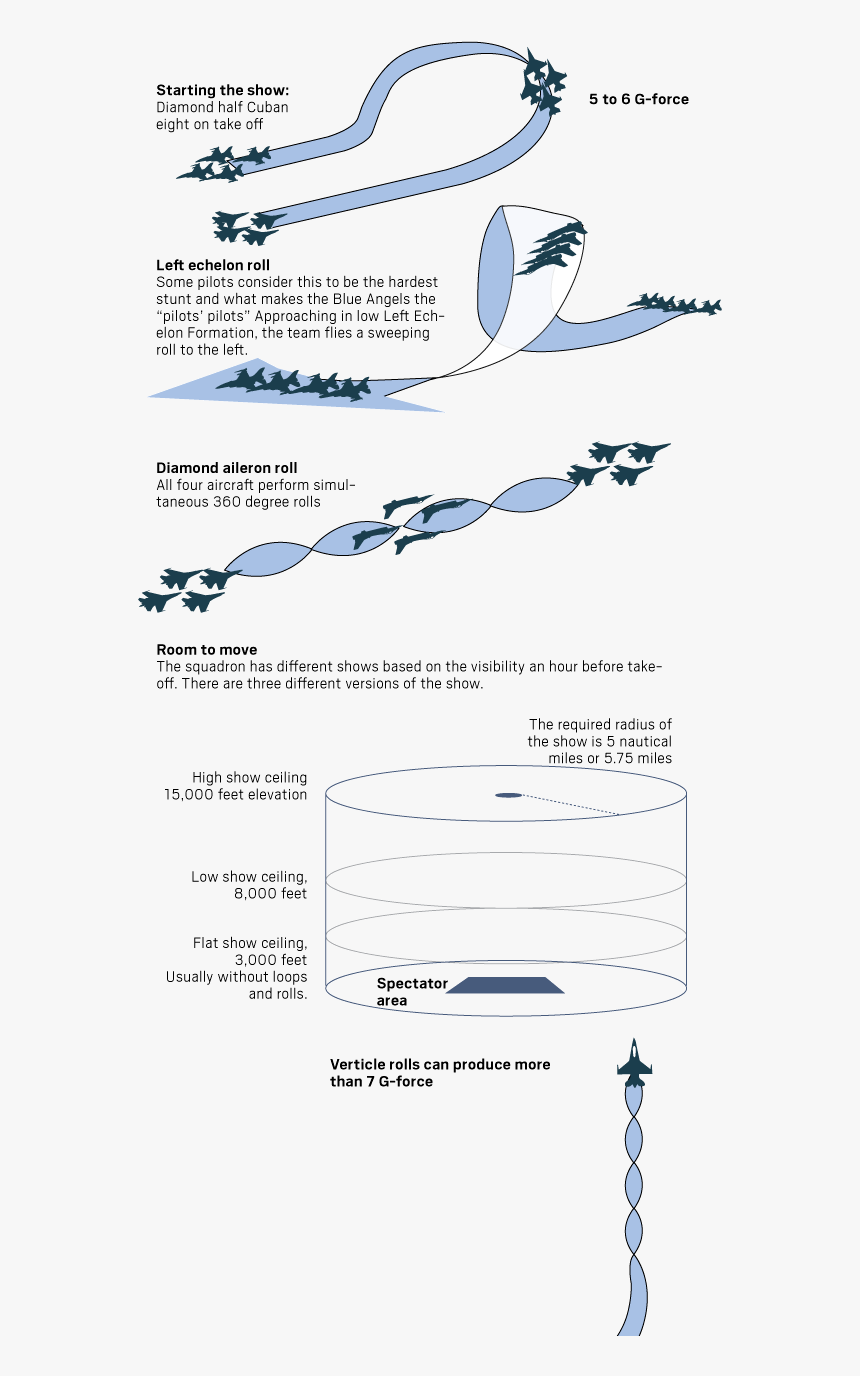 Sources - U - S - Navy, Blue Angels, Huntington Beach - Colorfulness, HD Png Download