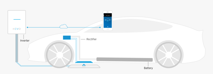 How It Works Image - Wireless Ev Charging Station, HD Png Download