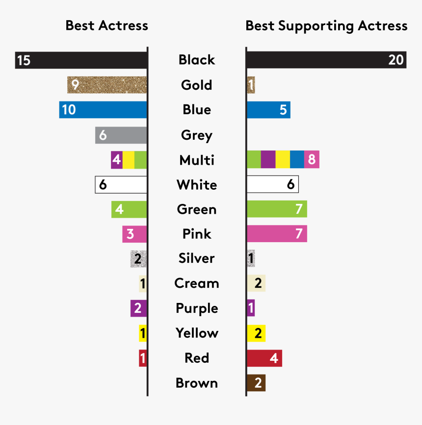 Screenshot, HD Png Download