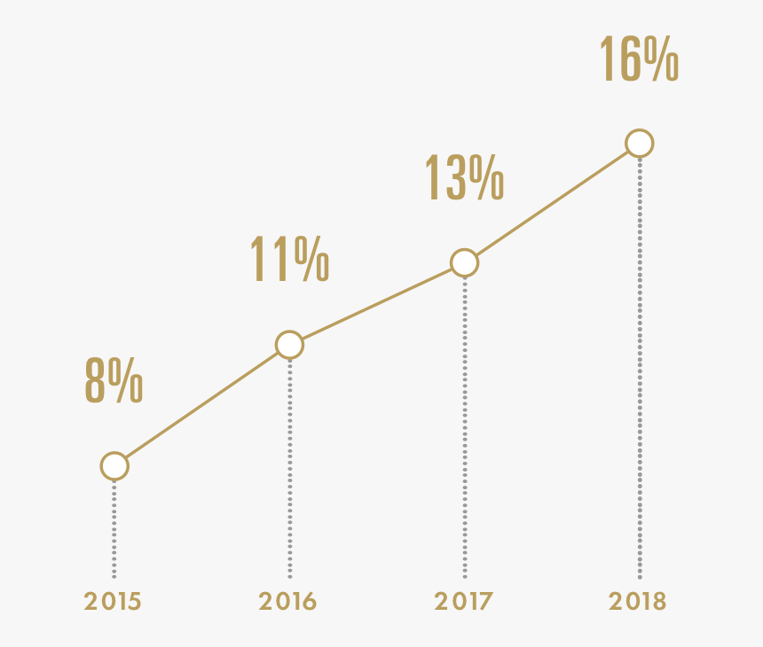 Overall Growth In Poc - Metal, HD Png Download