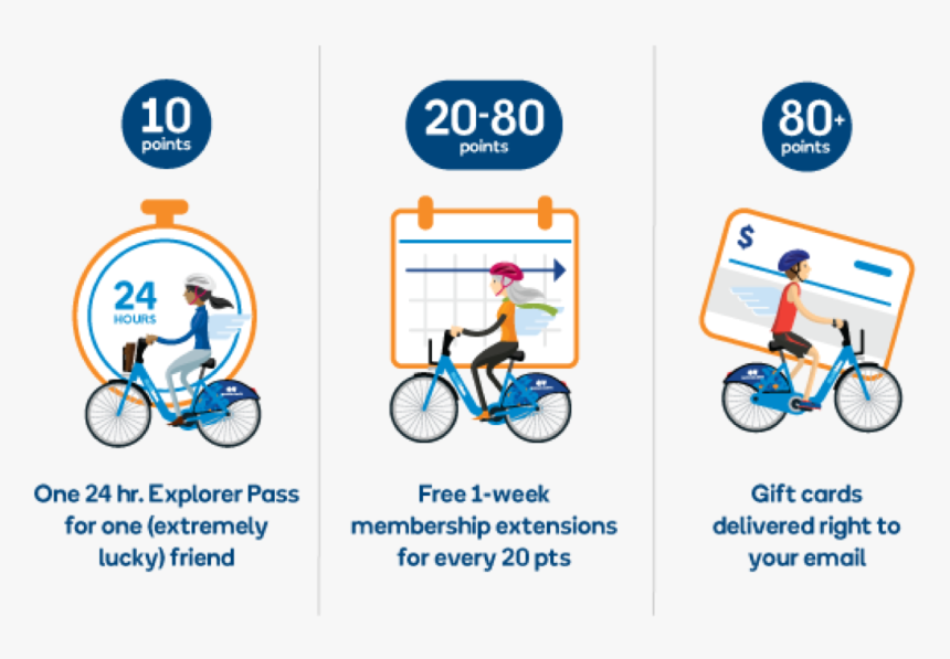 Bb Ba Rewards V3 - Hybrid Bicycle, HD Png Download