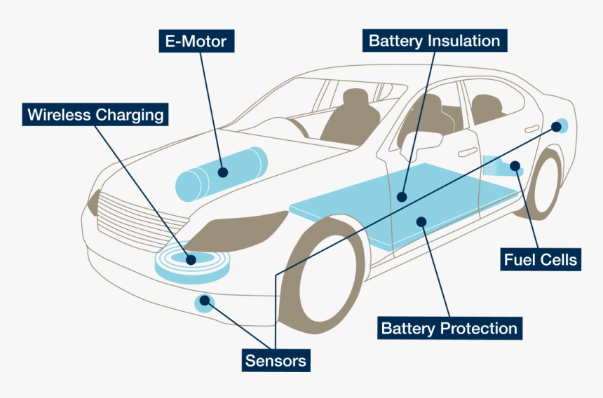 Executive Car, HD Png Download