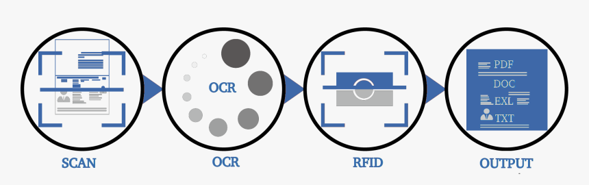 Optical Character Recognition, HD Png Download