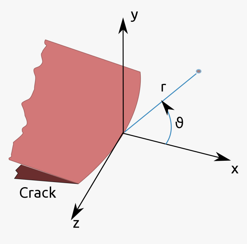 Critical Stress Intensity Factor, HD Png Download