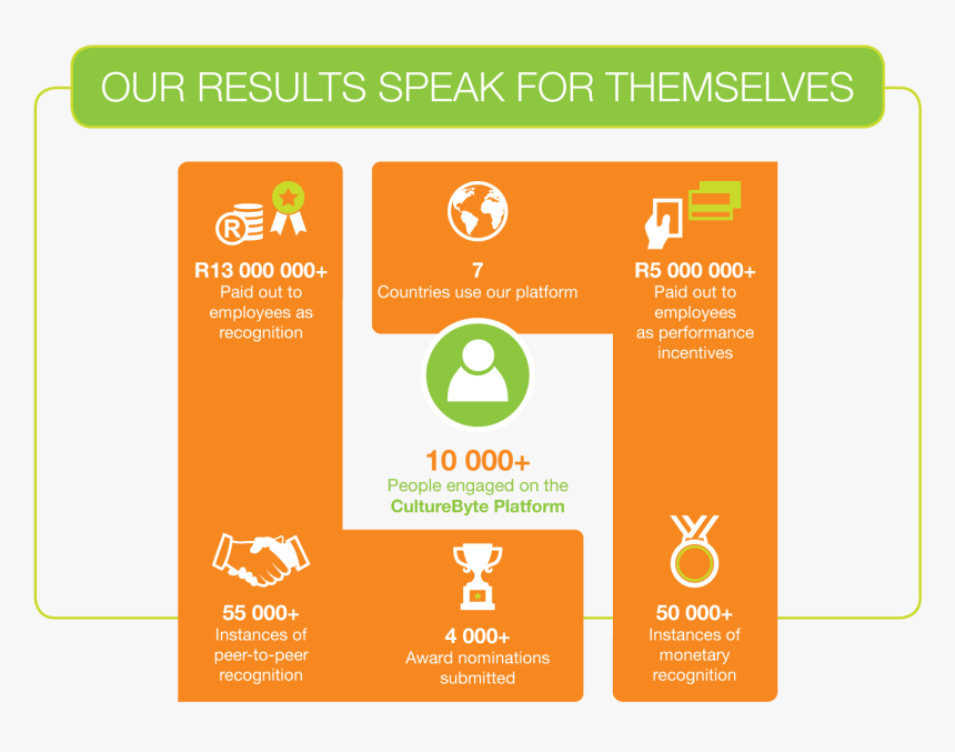 Graphic Design, HD Png Download