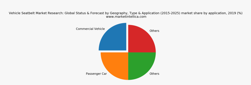 Fast Food Market Share 2019, HD Png Download