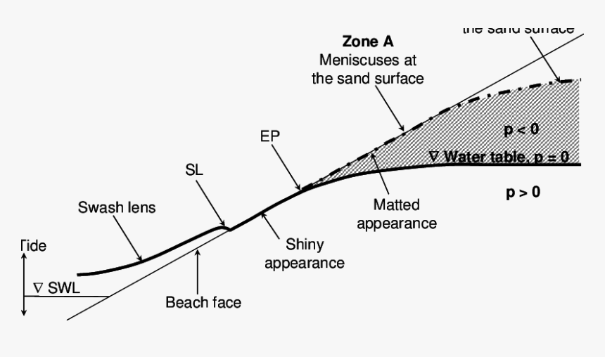 Diagram, HD Png Download