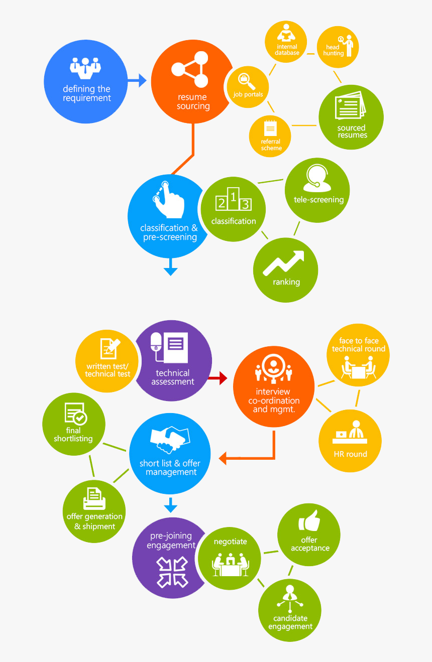 Circle, HD Png Download