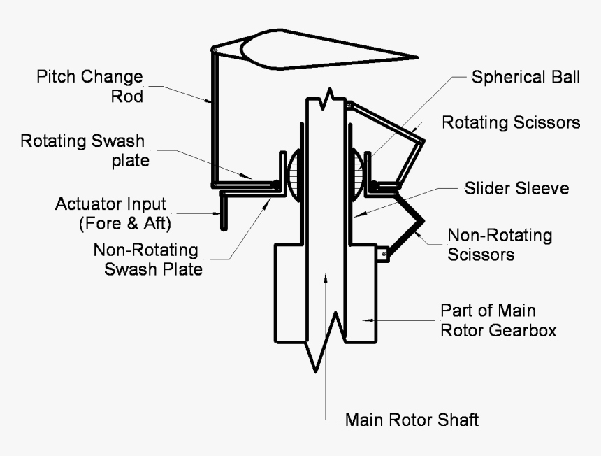 Diagram, HD Png Download