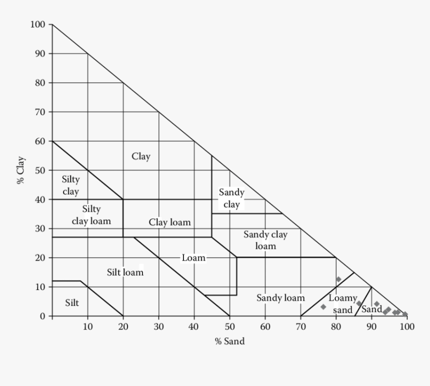 Diagram, HD Png Download