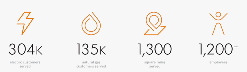 Orange And Rockland Has, Served 304,000 Electric Customers, - Circle, HD Png Download