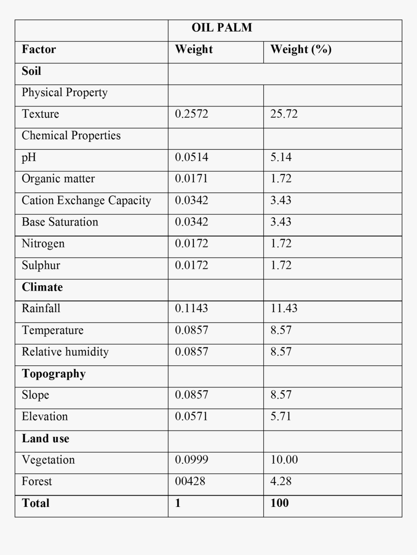 Document, HD Png Download