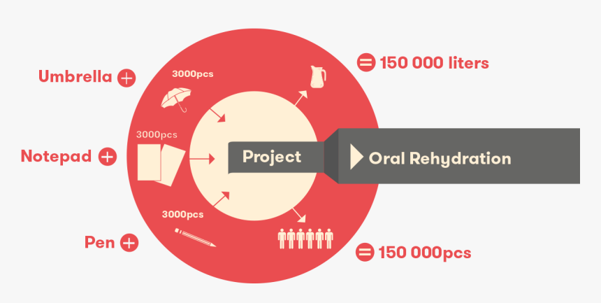 Circle, HD Png Download