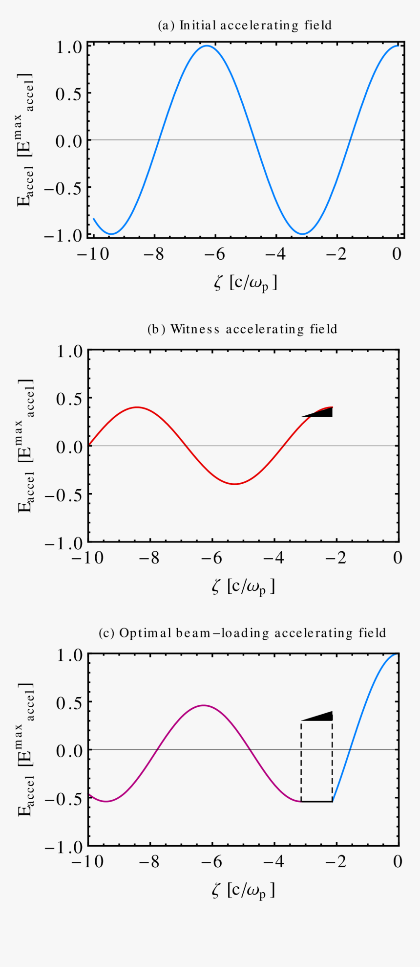 Diagram, HD Png Download