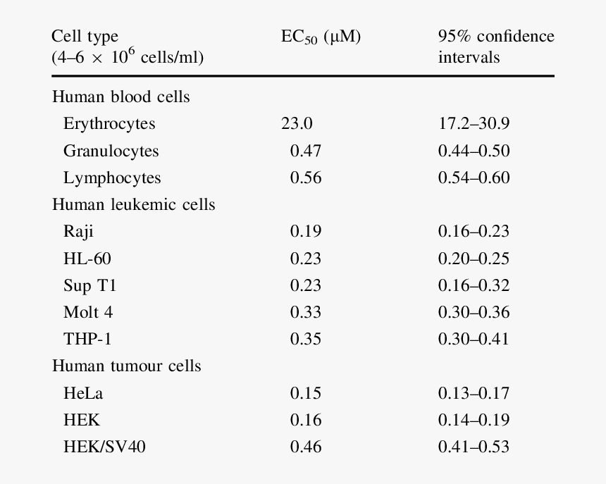 Screenshot, HD Png Download