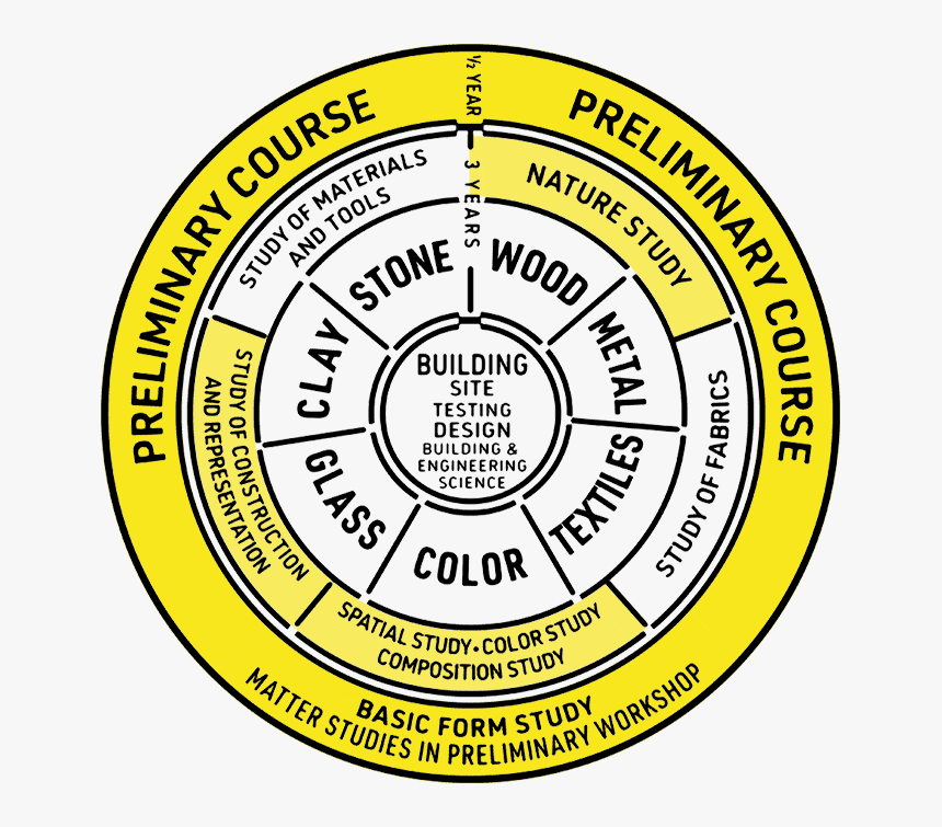 Circle, HD Png Download