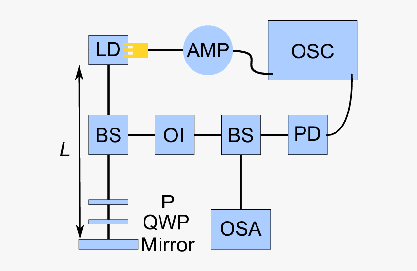 Marmol De Trazado, HD Png Download