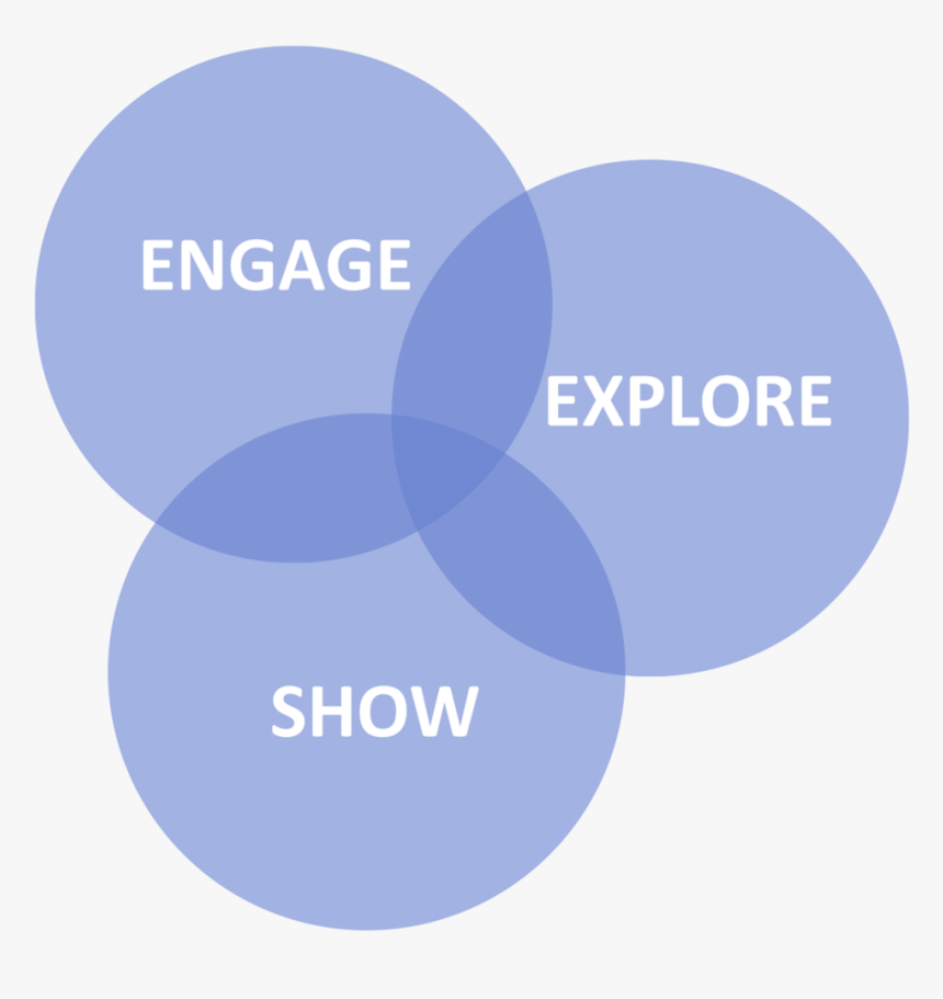 Threecircles - Army And Air Force Exchange Service, HD Png Download