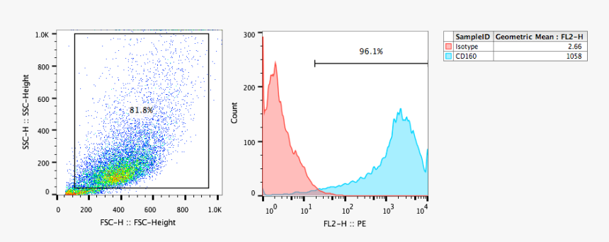 Https - //store - Crownbio - - Plot, HD Png Download