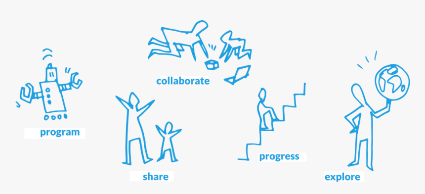 Pictos-en - Thymio Sharing Collaborate, HD Png Download