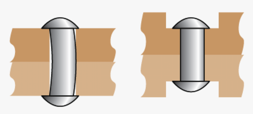 Doing Rivets Right - Rivet Machine Design, HD Png Download
