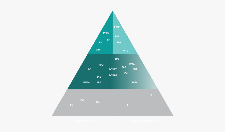 Triangle, HD Png Download