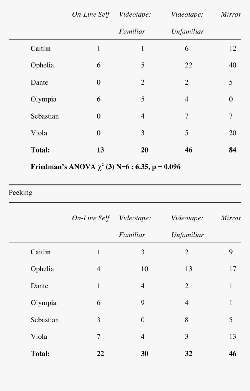 Number, HD Png Download