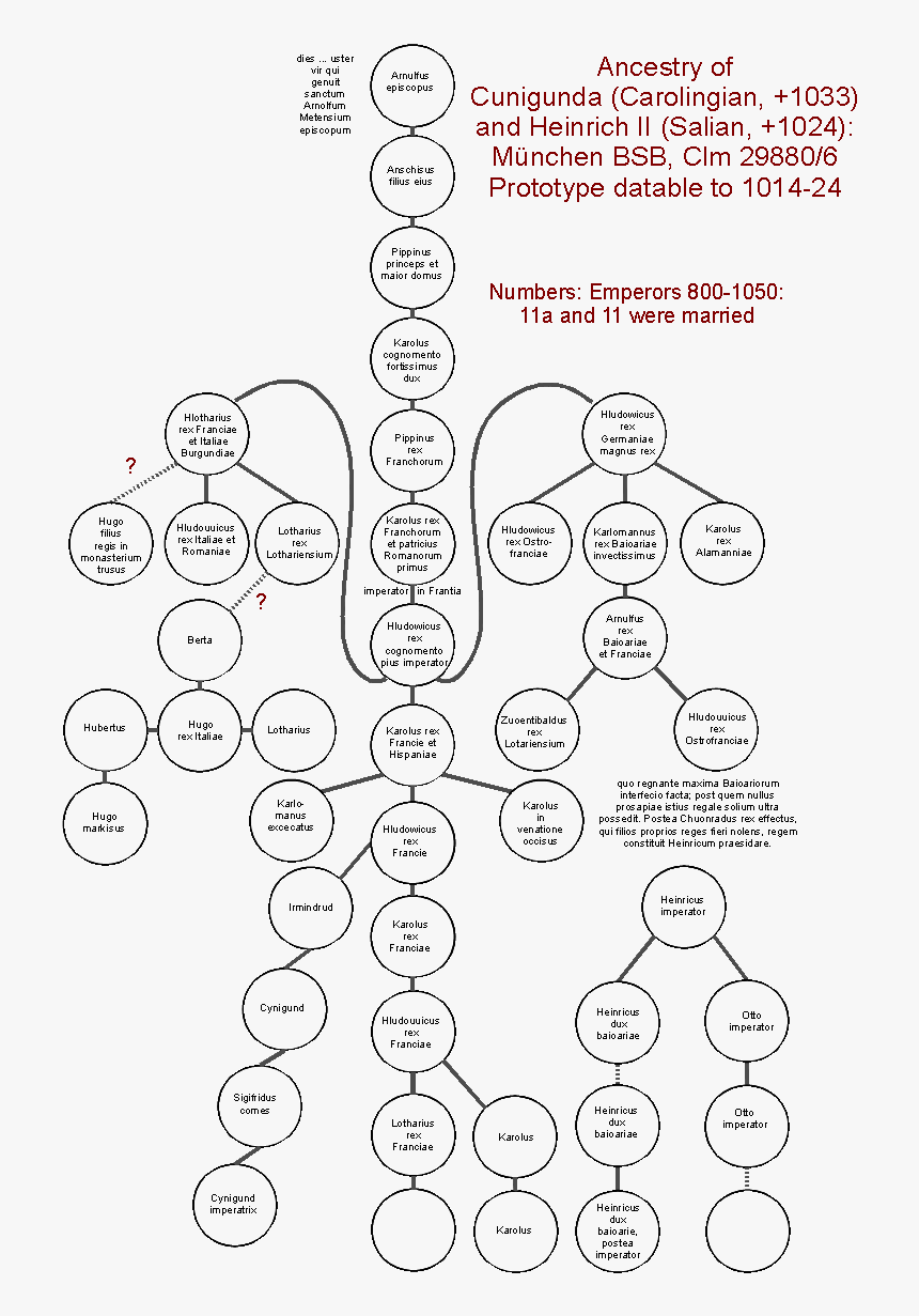 Line Art, HD Png Download