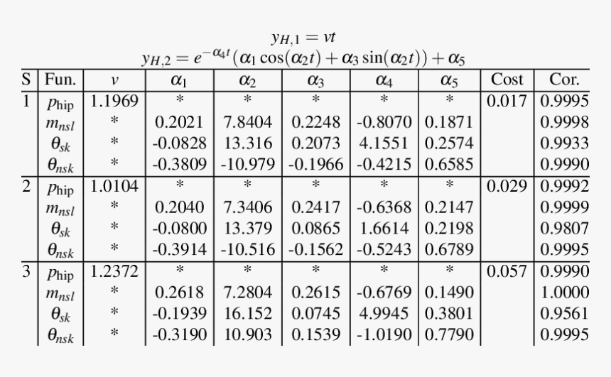 Number, HD Png Download