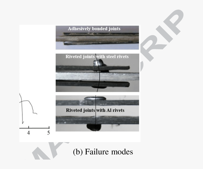 Inflatable Boat, HD Png Download